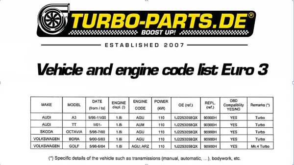 Elenco di compatibilità dei veicoli per downpipe (motori Euro 3) su sfondo bianco con logo Turbo-parts.de in alto. Tabella: Audi A3/TT, Skoda Octavia, VW Bora/Golf, anni di costruzione, codici motore 1.8T, kW, codici ricambi OEM/ricambi, OBD.