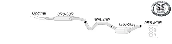 L'illustrazione mostra uno schema di uno scarico sportivo Simons in acciaio inox rotondo da 76 mm per Renault Mégane III 2.0 RS. Viene mostrato il sistema di scarico completo, comprese le parti di montaggio: Tubi, silenziatore e connettori.