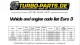 Elenco di compatibilità dei veicoli per downpipe (motori Euro 3) su sfondo bianco con logo Turbo-parts.de in alto. Tabella: Audi A3/TT, Skoda Octavia, VW Bora/Golf, anni di costruzione, codici motore 1.8T, kW, codici ricambi OEM/ricambi, OBD.